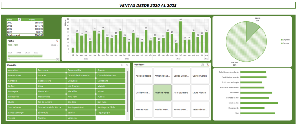 curso tablas dinamicas excel formacines