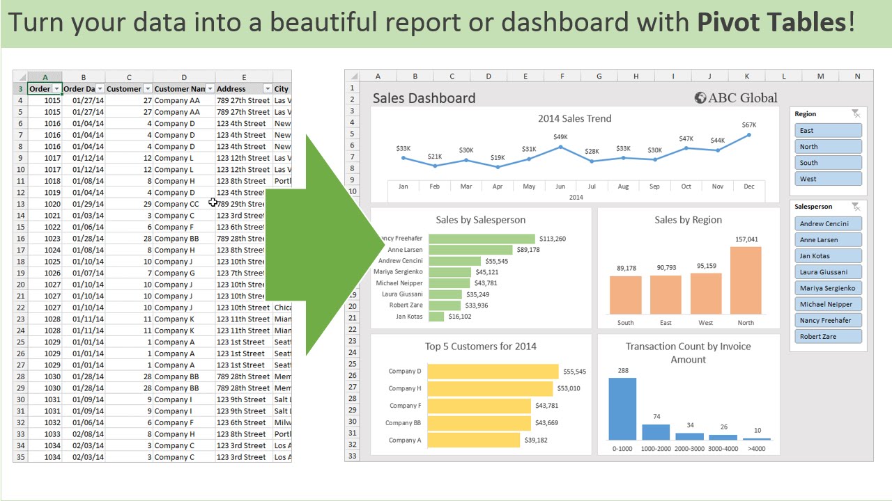 Can You Make A Pivot Chart From Two Pivot Tables